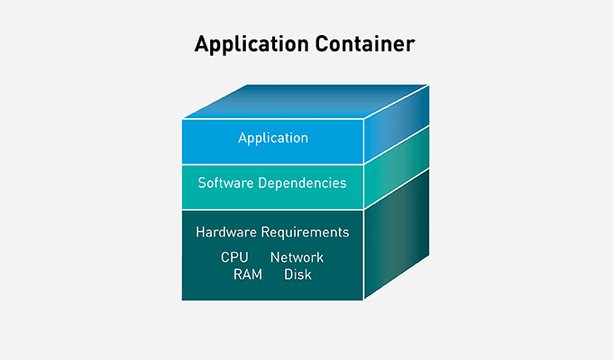 Application container