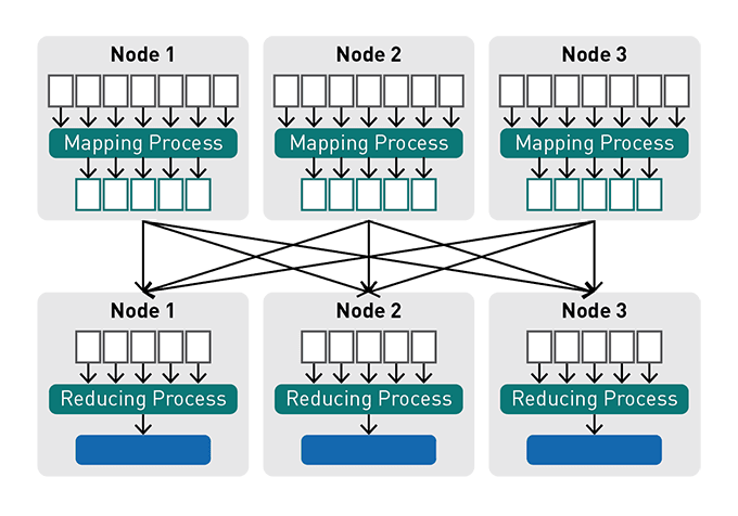 Hadoop MapReduce vs Apache Spark 2023- Who looks the big winner in the big  data world?