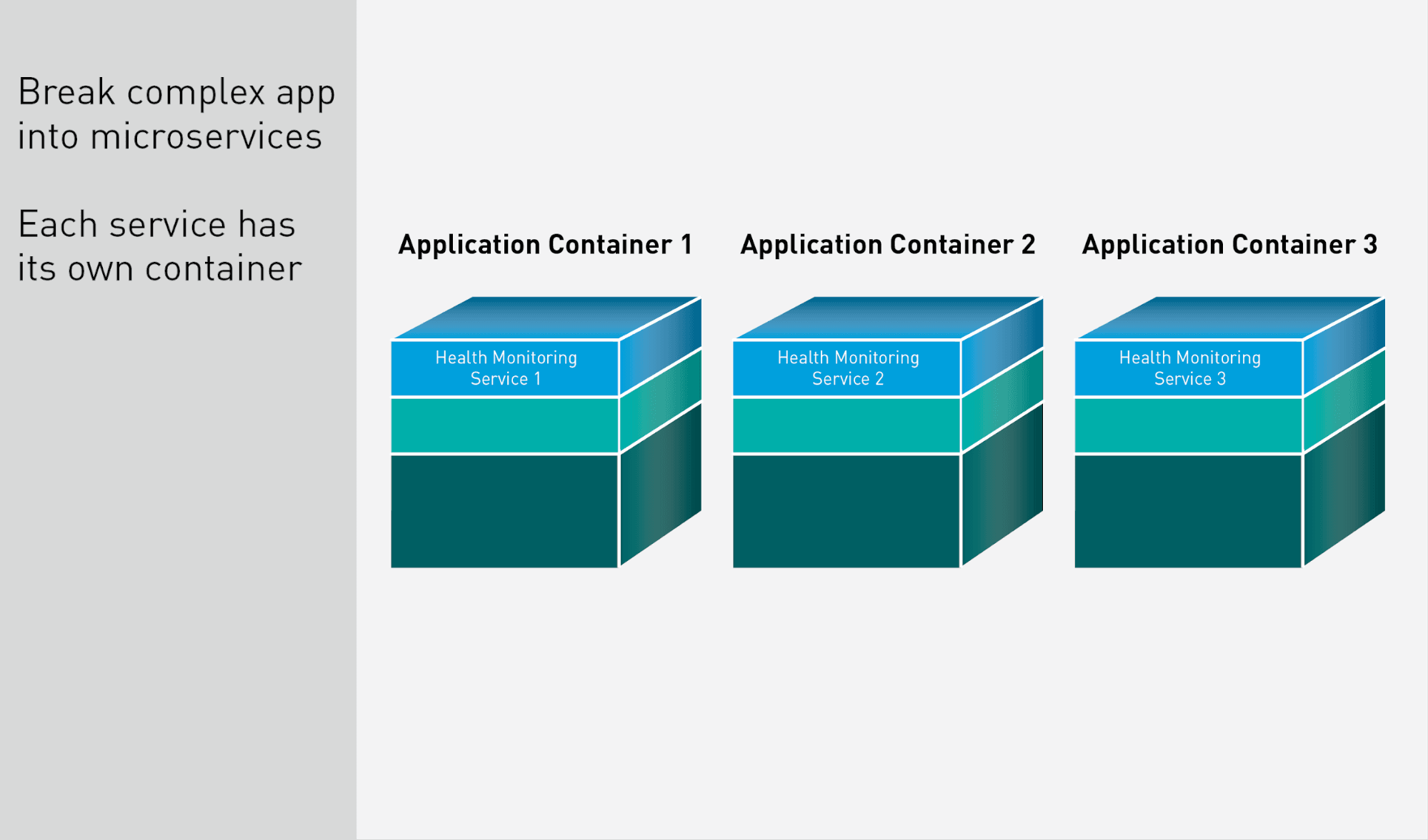 kubernetes-application-containers-managing-containers-and-cluster