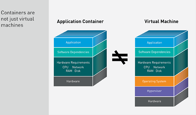 Kubernetes Application Containers: Managing Containers and Cluster ...