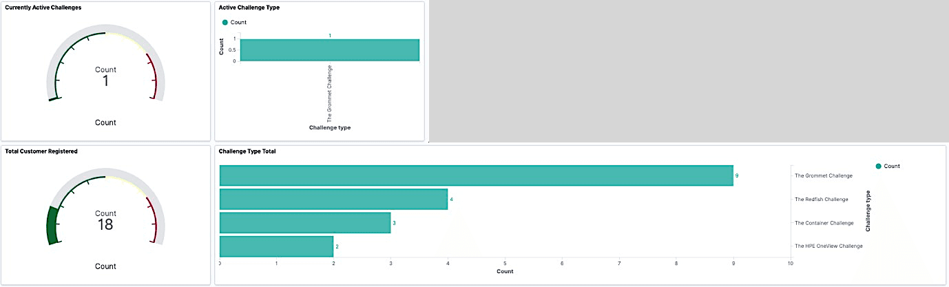 Kibana dashboard