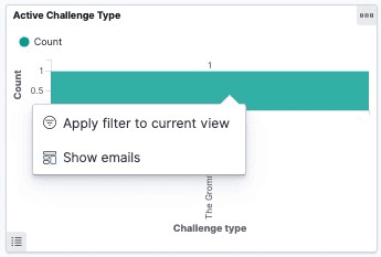 Kibana drill down